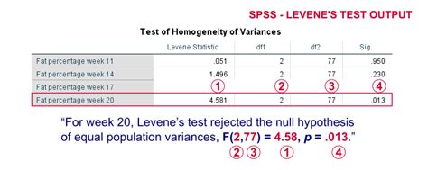 levene's test for variance weight loss